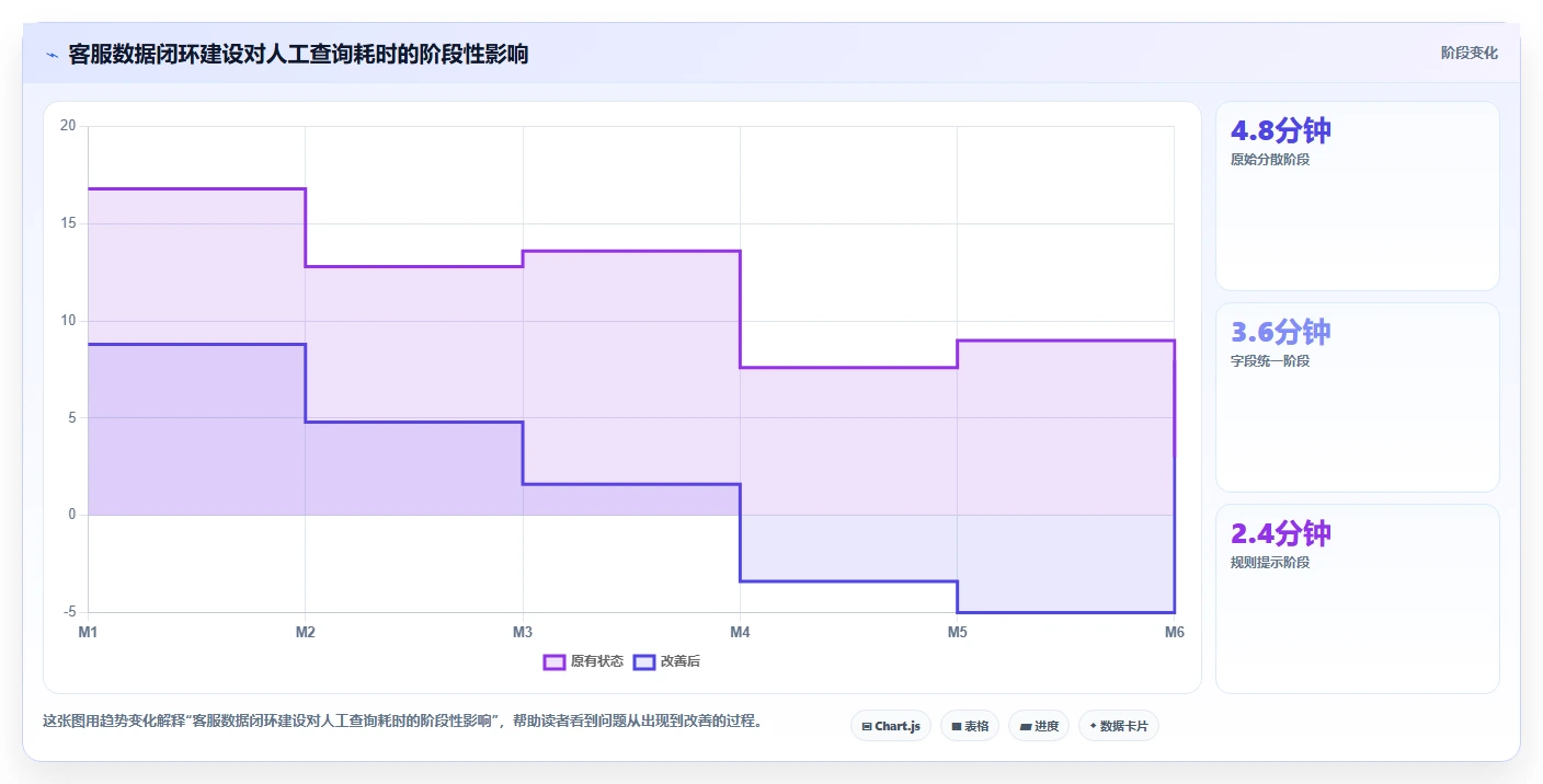 电商辅助软件：客服团队常见误区：效率升级为什么总遇到数据散落