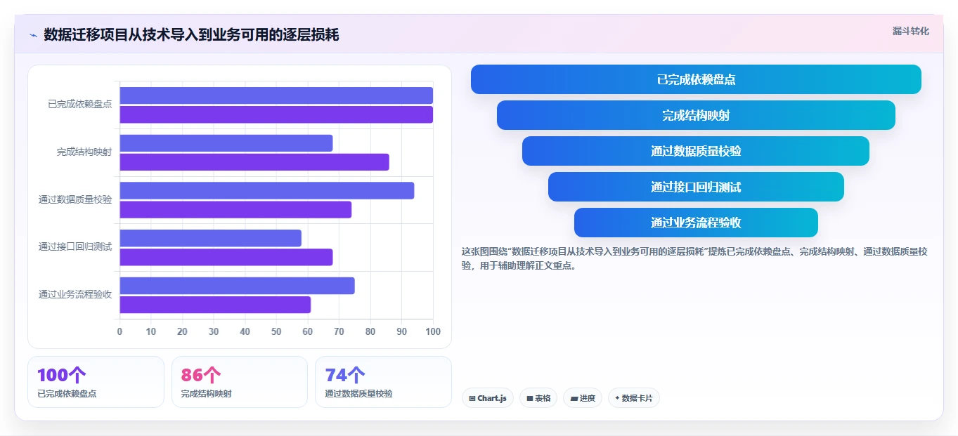 数据库存：产品技术团队管理升级：数据迁移如何支撑支撑业务扩展