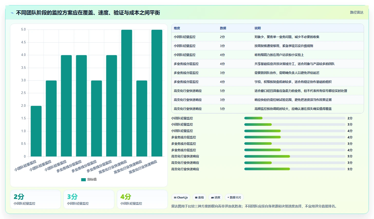运营工具从0到1：竞品监控的增长策略与操作要点