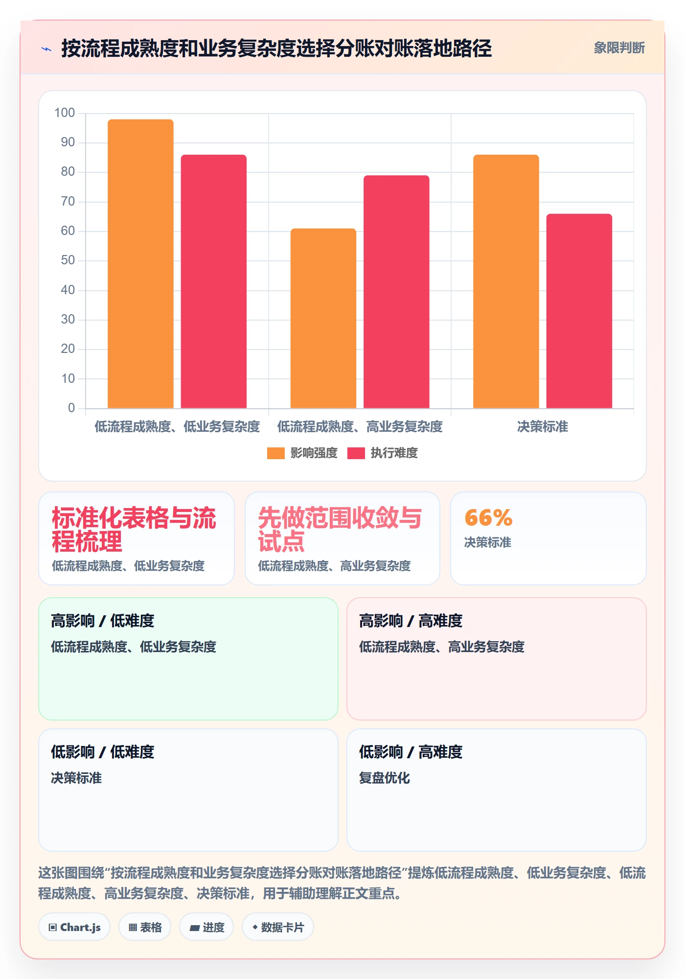 分账系统工作指南：用流程设计解决对账管理问题
