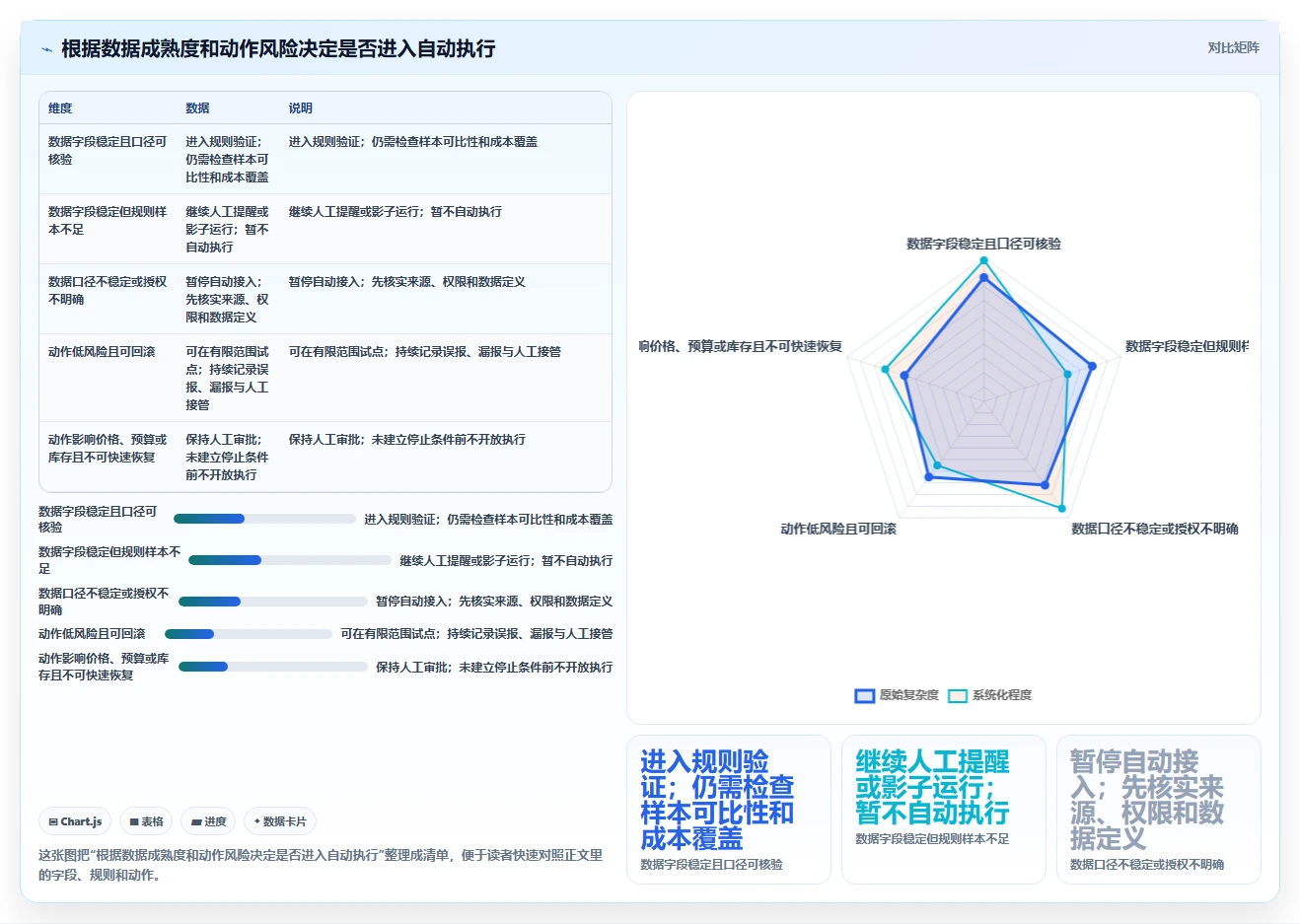拼多多数据分析工具免费数据方法：用活动表现支撑自动化方案判断