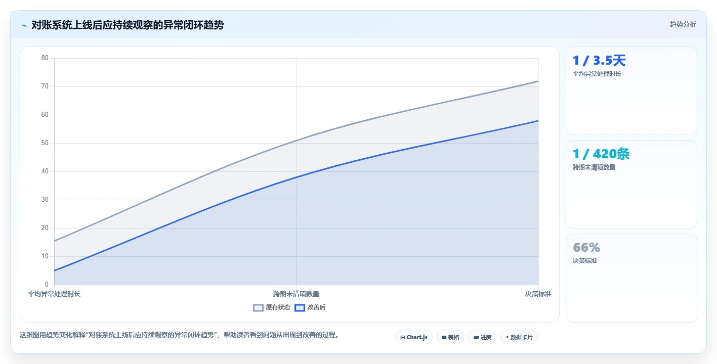 电商管理升级方案：用工具对比改善财务对账