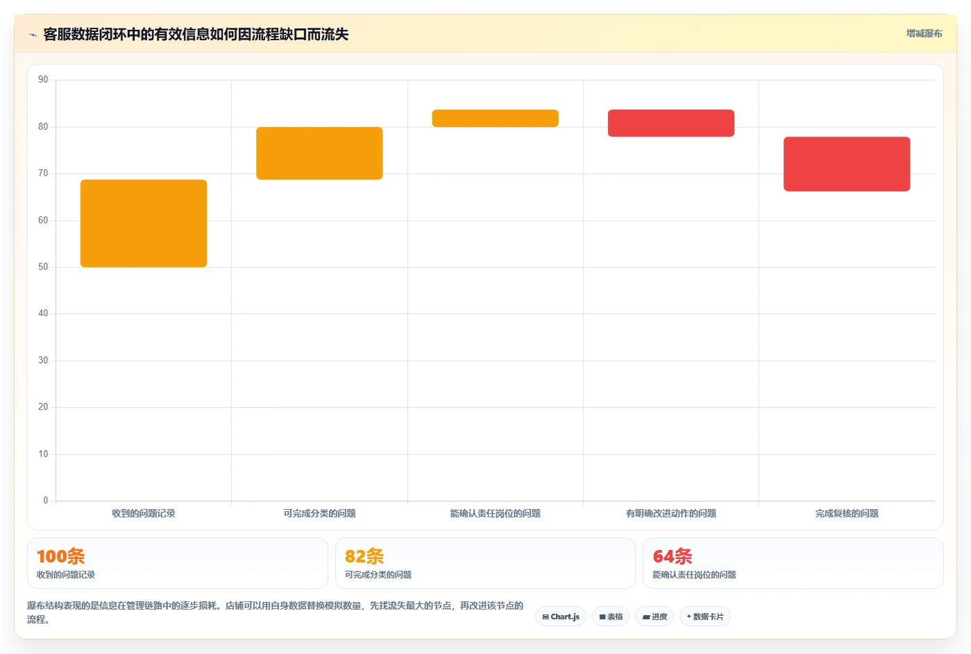店铺运营包括哪些方面业务拆解:客服管理为什么影响精细化运营