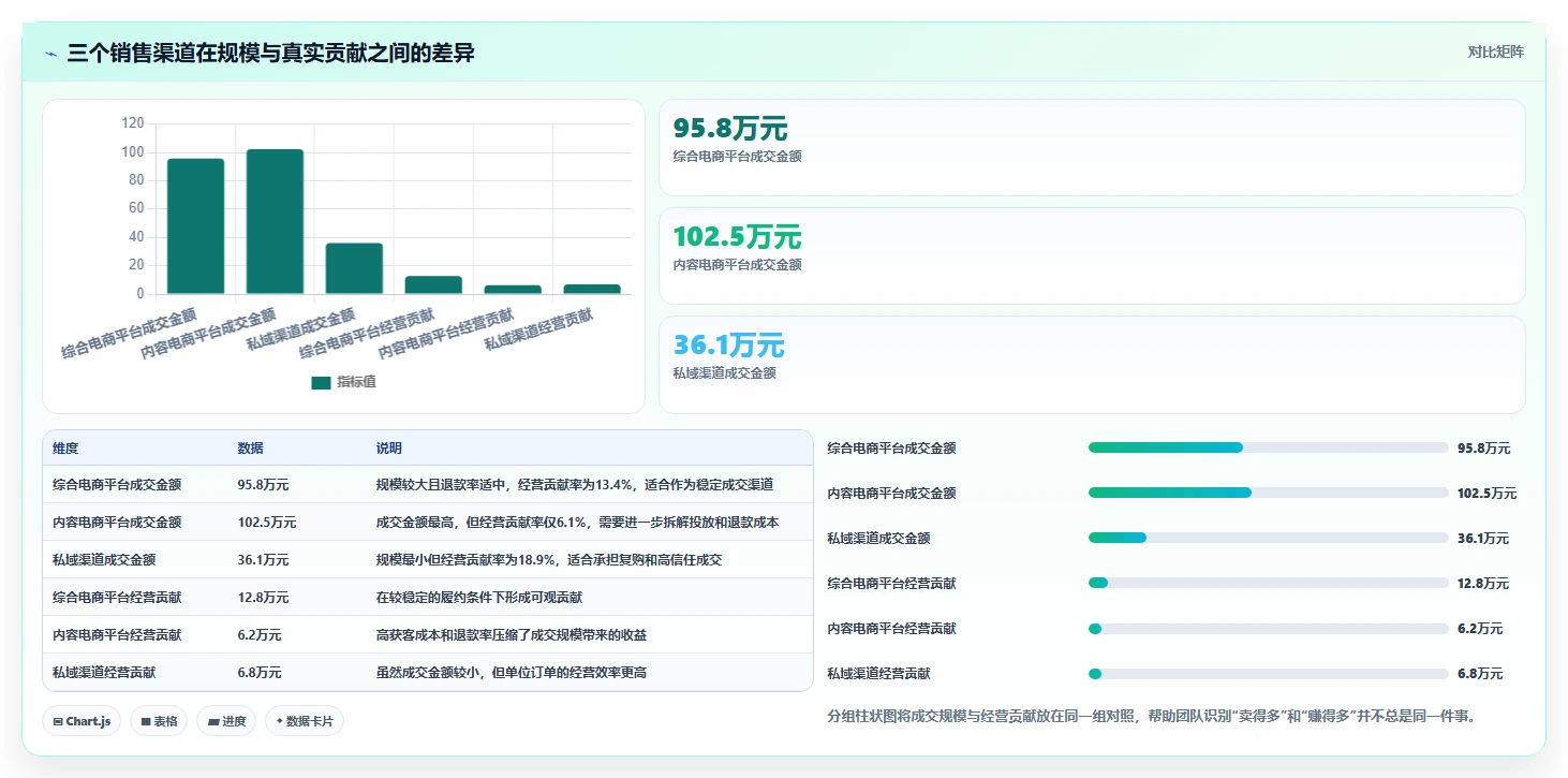 想做好电商管理，先掌握旺季准备中的多平台经营