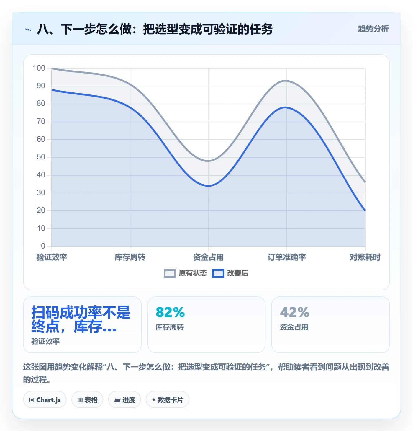 八、下一步怎么做：把选型变成可验证的任务