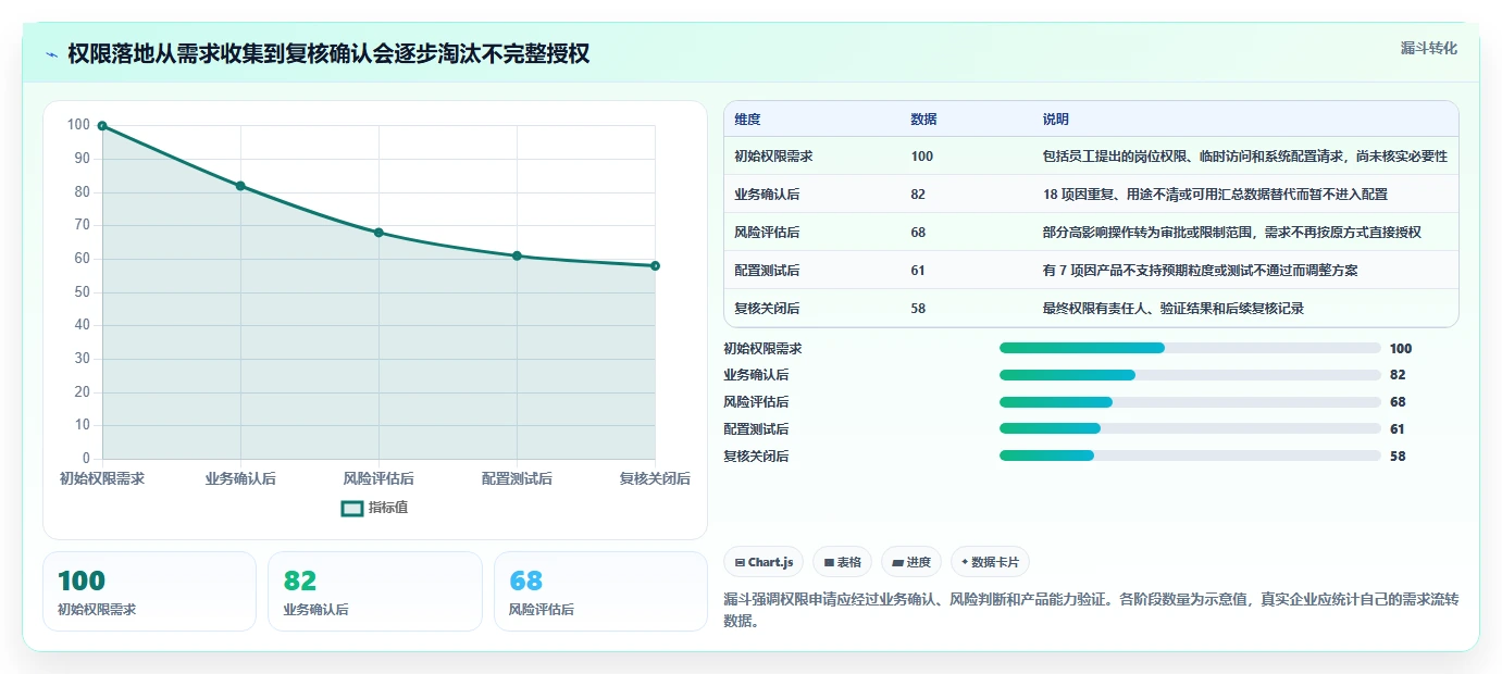 电商crm系统操作手册：权限合规对应的效率提升步骤