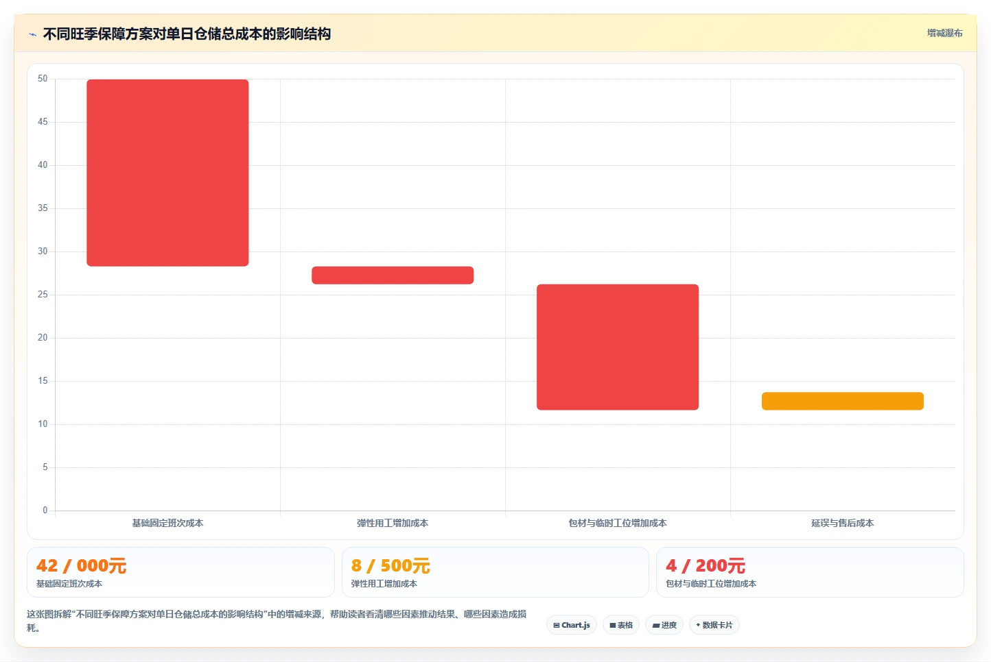 电商仓储管理：仓库新手基础版教程：旺季保障从准备到复盘