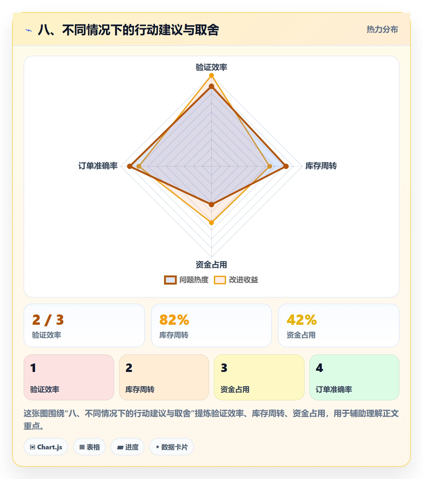 八、不同情况下的行动建议与取舍