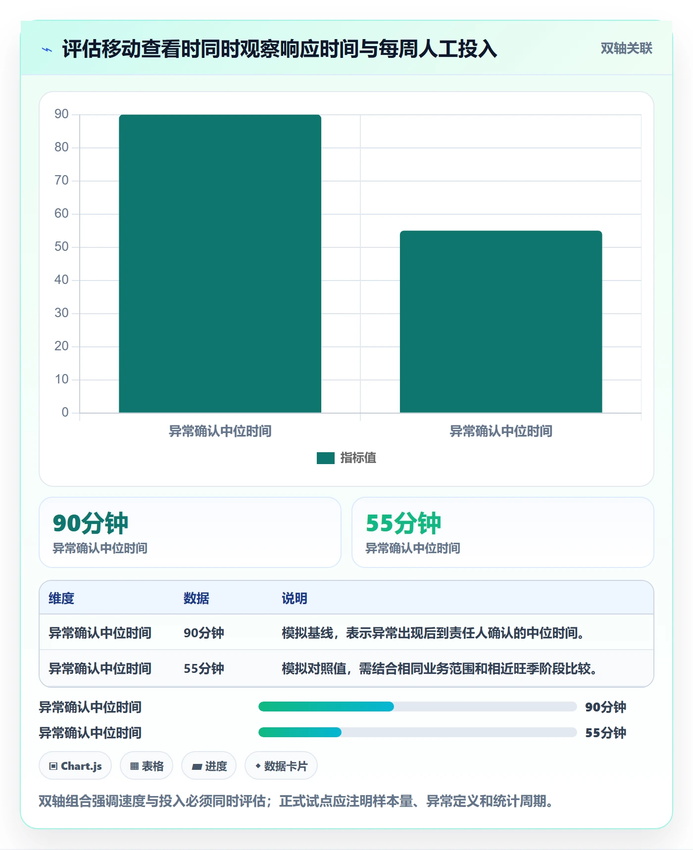 bi 平台业务拆解：移动查看为什么影响旺季准备