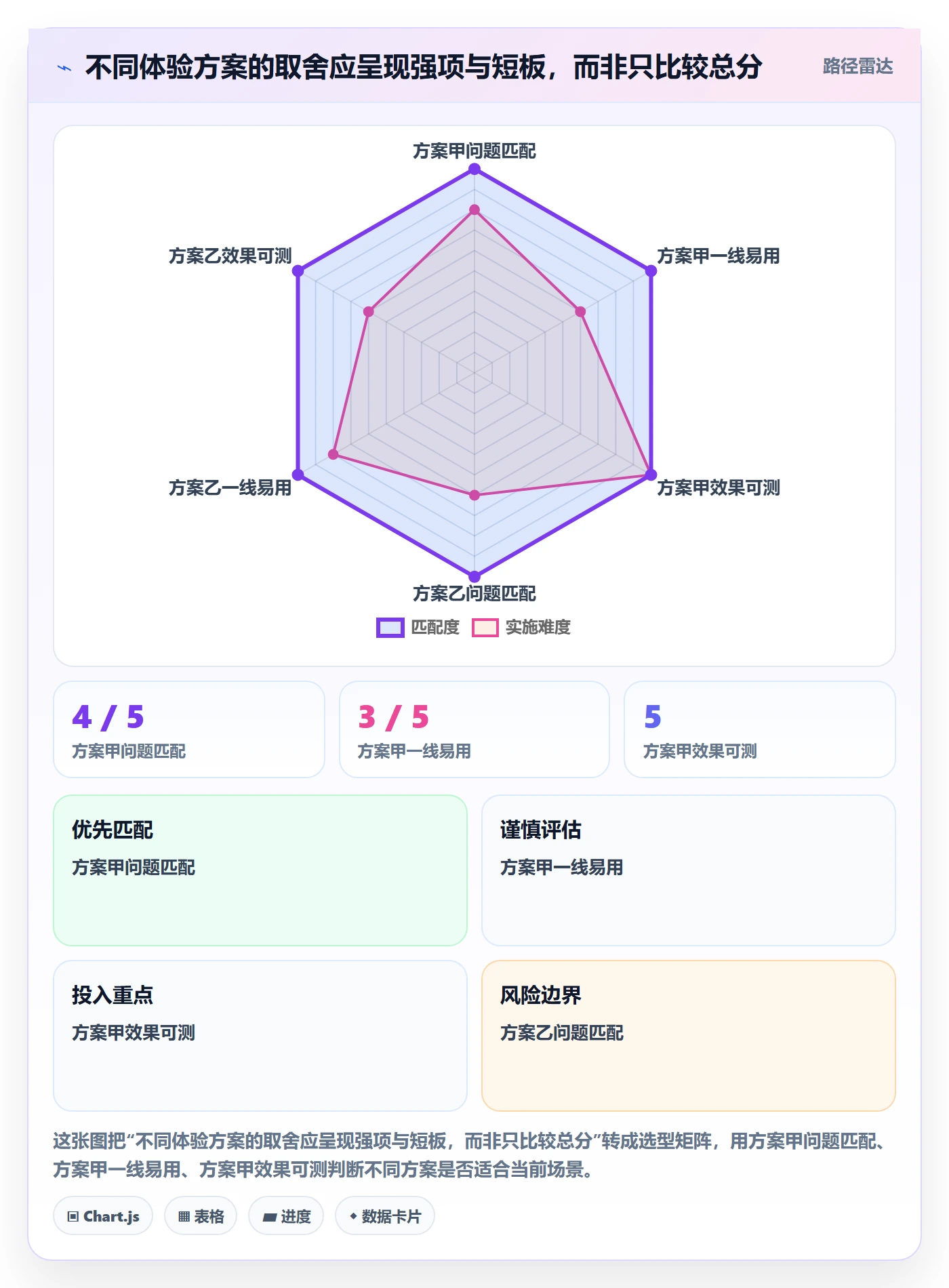 店铺运营管理决策指南：用核心功能判断客户体验方案