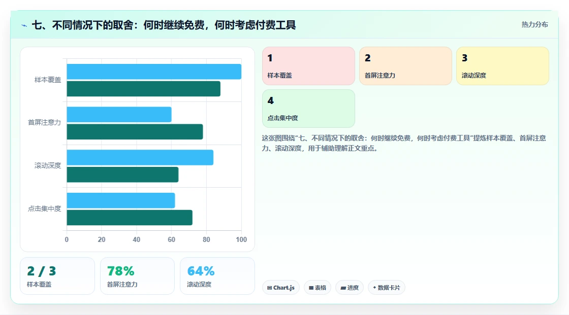 七、不同情况下的取舍：何时继续免费，何时考虑付费工具