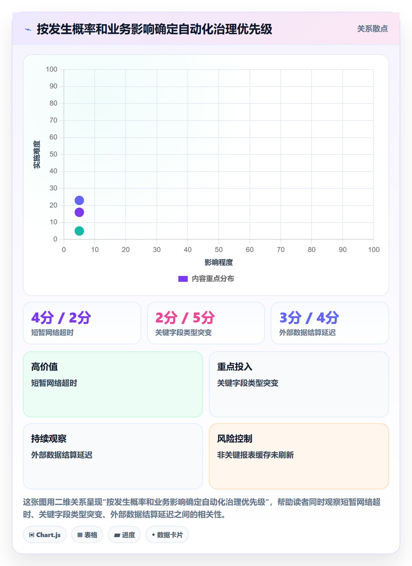 bi 平台问题诊断：数据接入如何用自动化方案改进