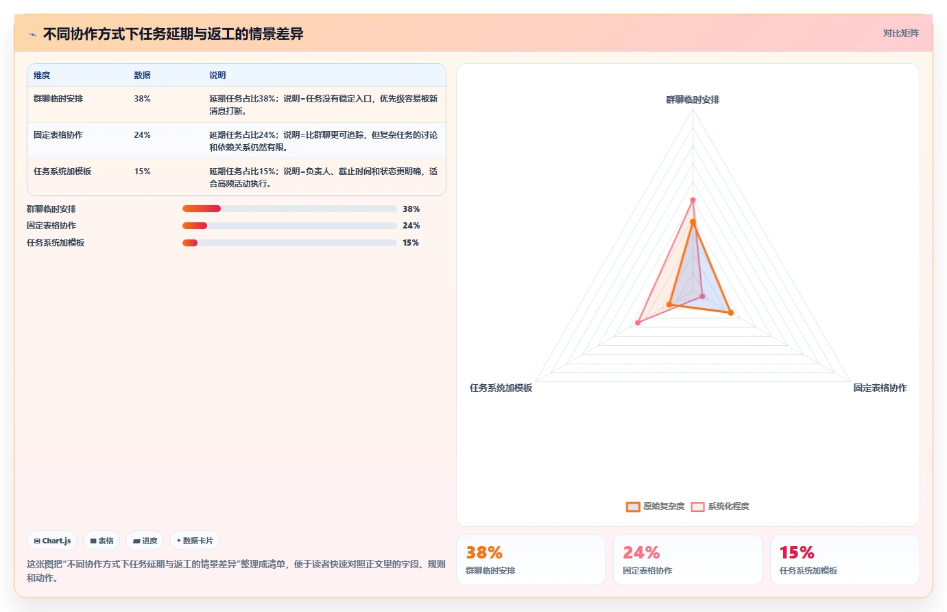 电商辅助软件：电商新手基础版教程：团队协作从准备到复盘