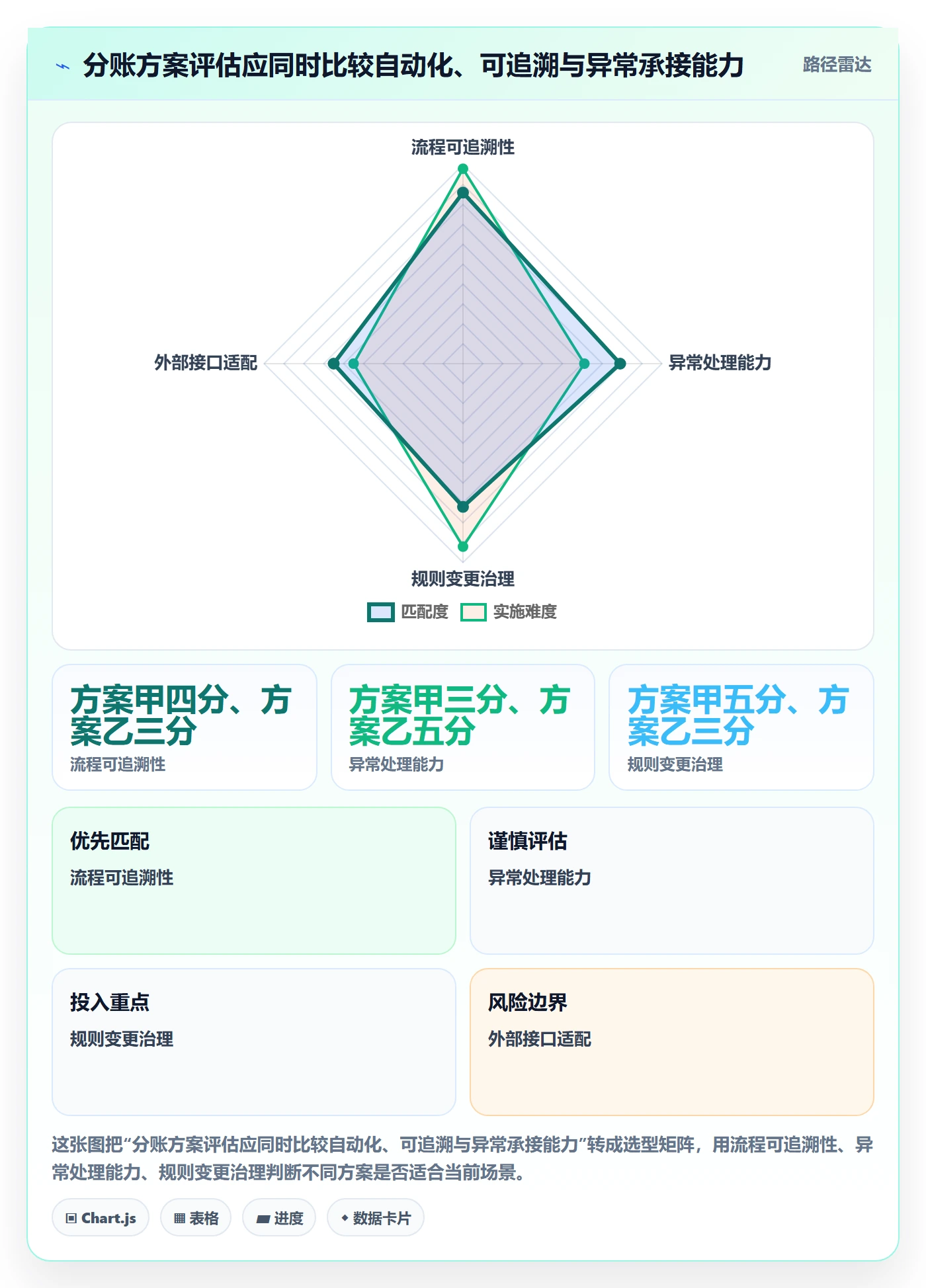 分账系统基础课：合规要求相关的自动化方案一次讲透