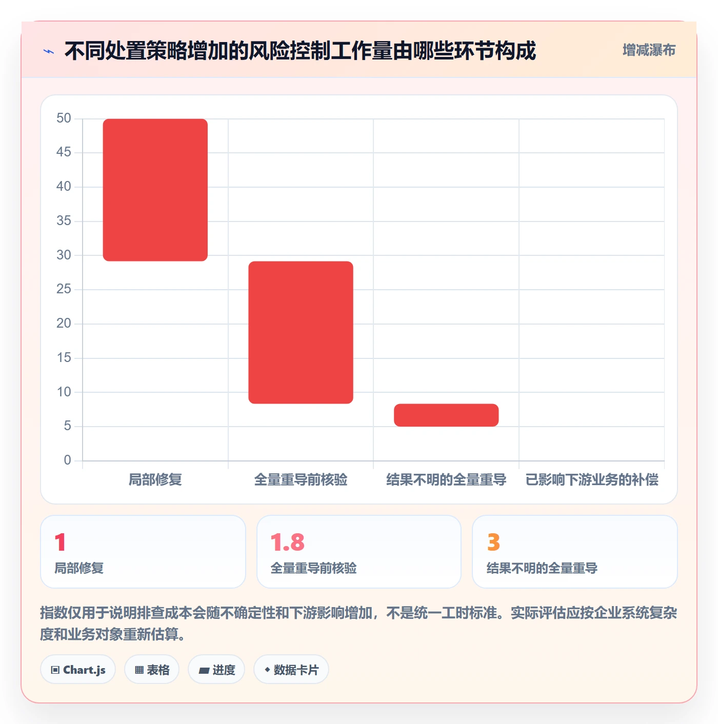 erp数据录入场景解析：批量导入中的风险排查怎么处理