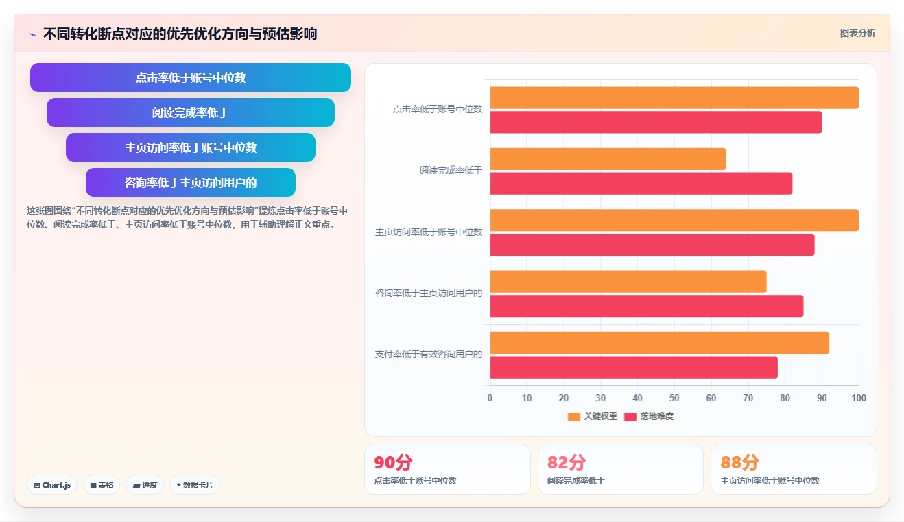 小红书数据分析：数据分析师常见问题汇总：爆文拆解与互动高不转化一次讲清