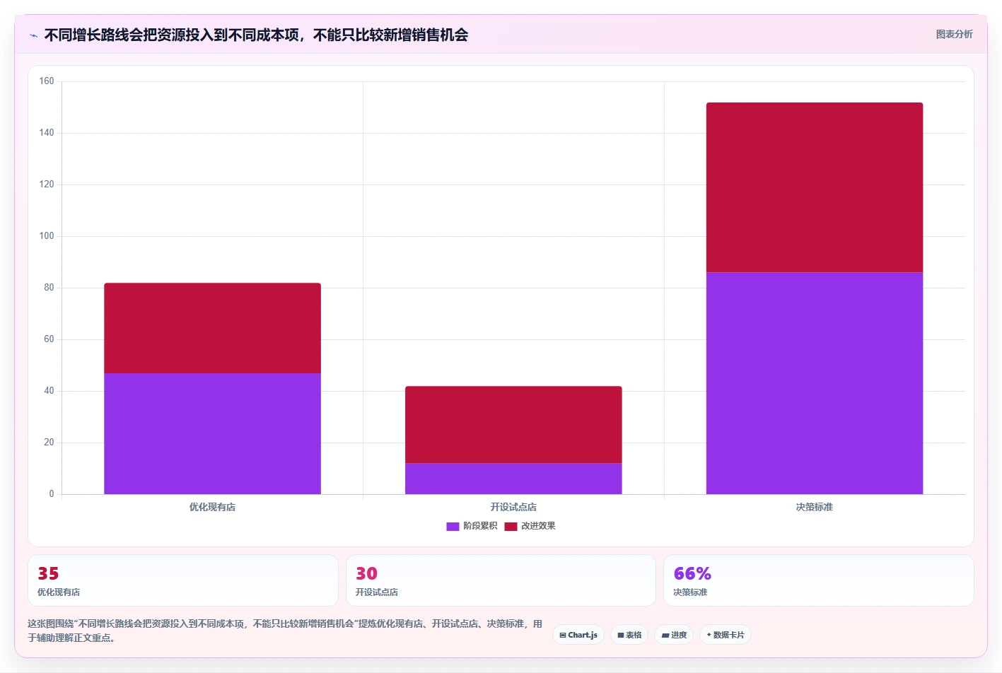 如何运营好一个店铺建设路线：从商品结构到多店经营分几步