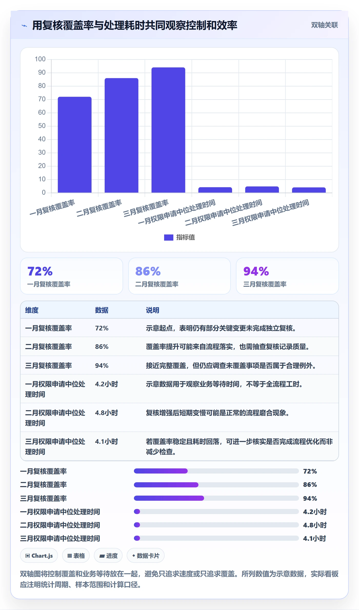 分账系统操作手册：权限风控对应的实操教程步骤