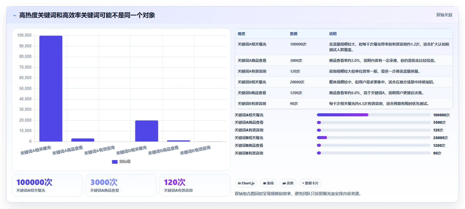小红书数据分析：增长负责人进阶教程：围绕关键词热度建立跟踪竞品变化闭环