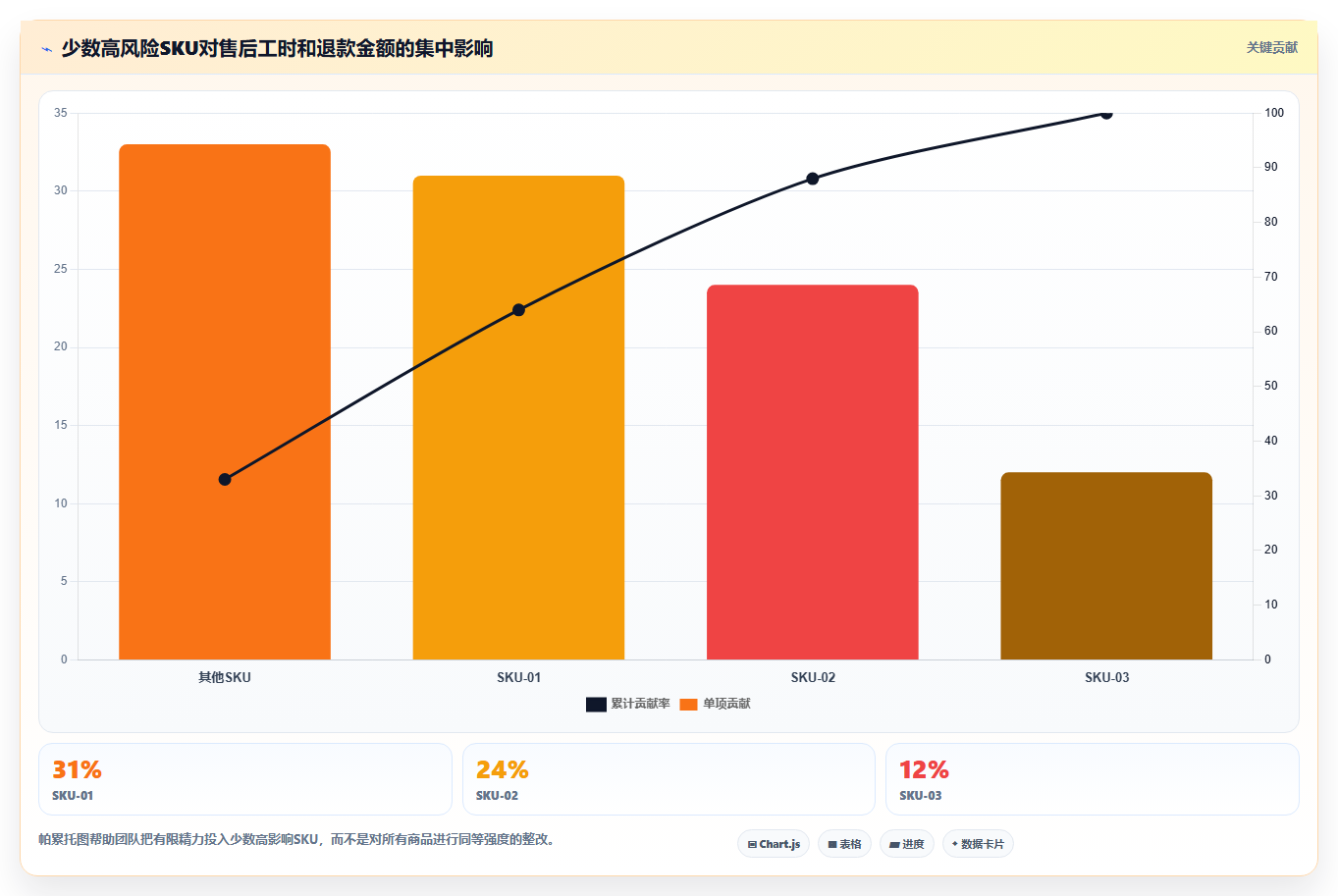 电商管理工作指南：用实操教程解决多平台经营问题