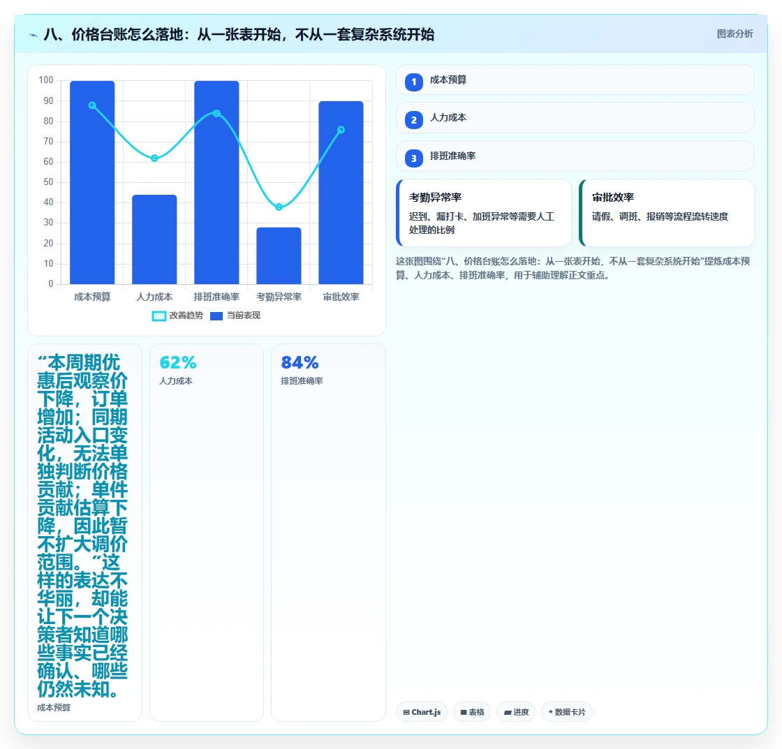 八、价格台账怎么落地：从一张表开始，不从一套复杂系统开始