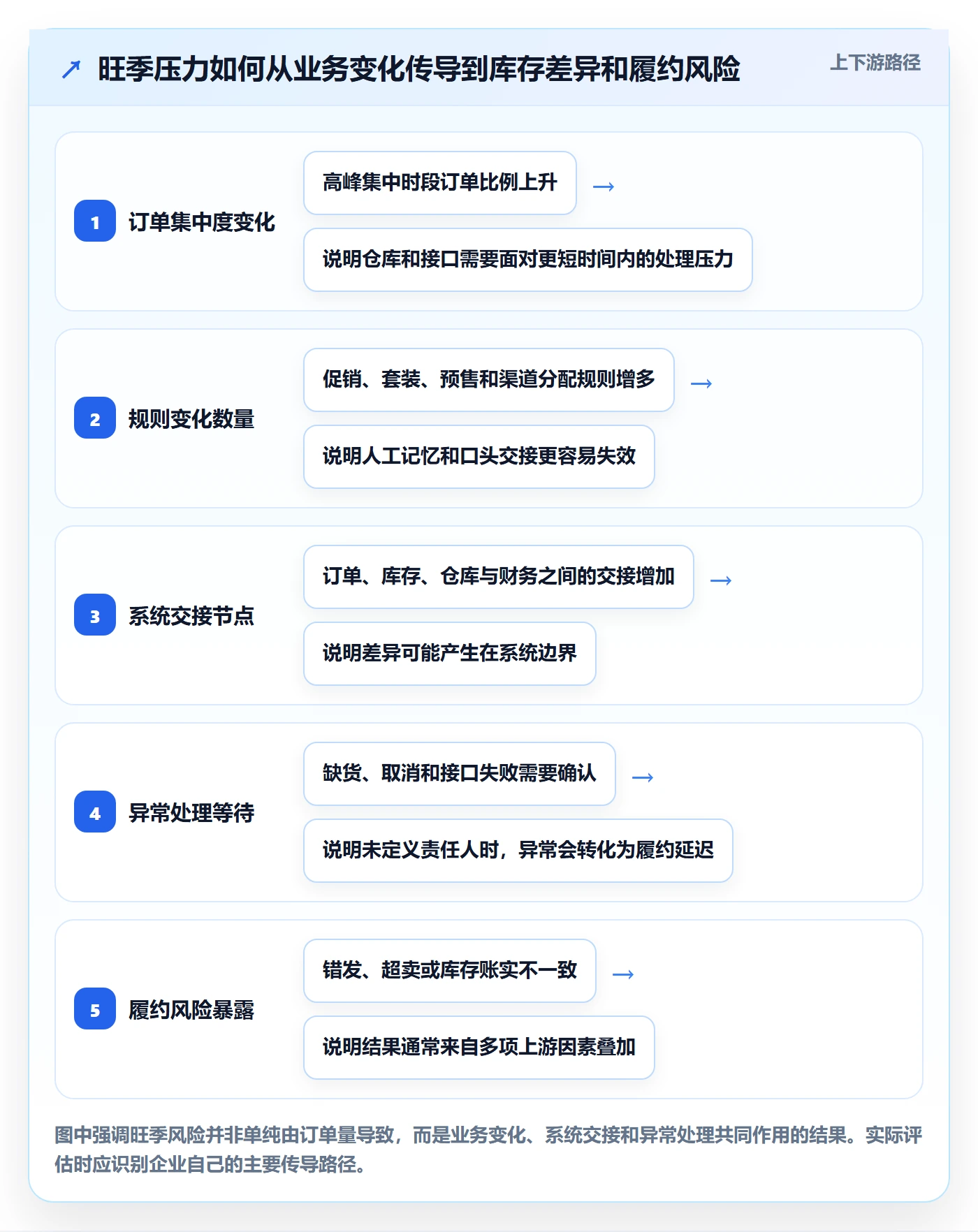 想做好库存管理系统，先掌握旺季准备中的系统选型