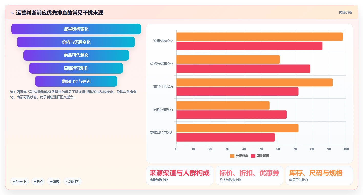 电商数据运营怎么落地？从增长实验讲清常见误区