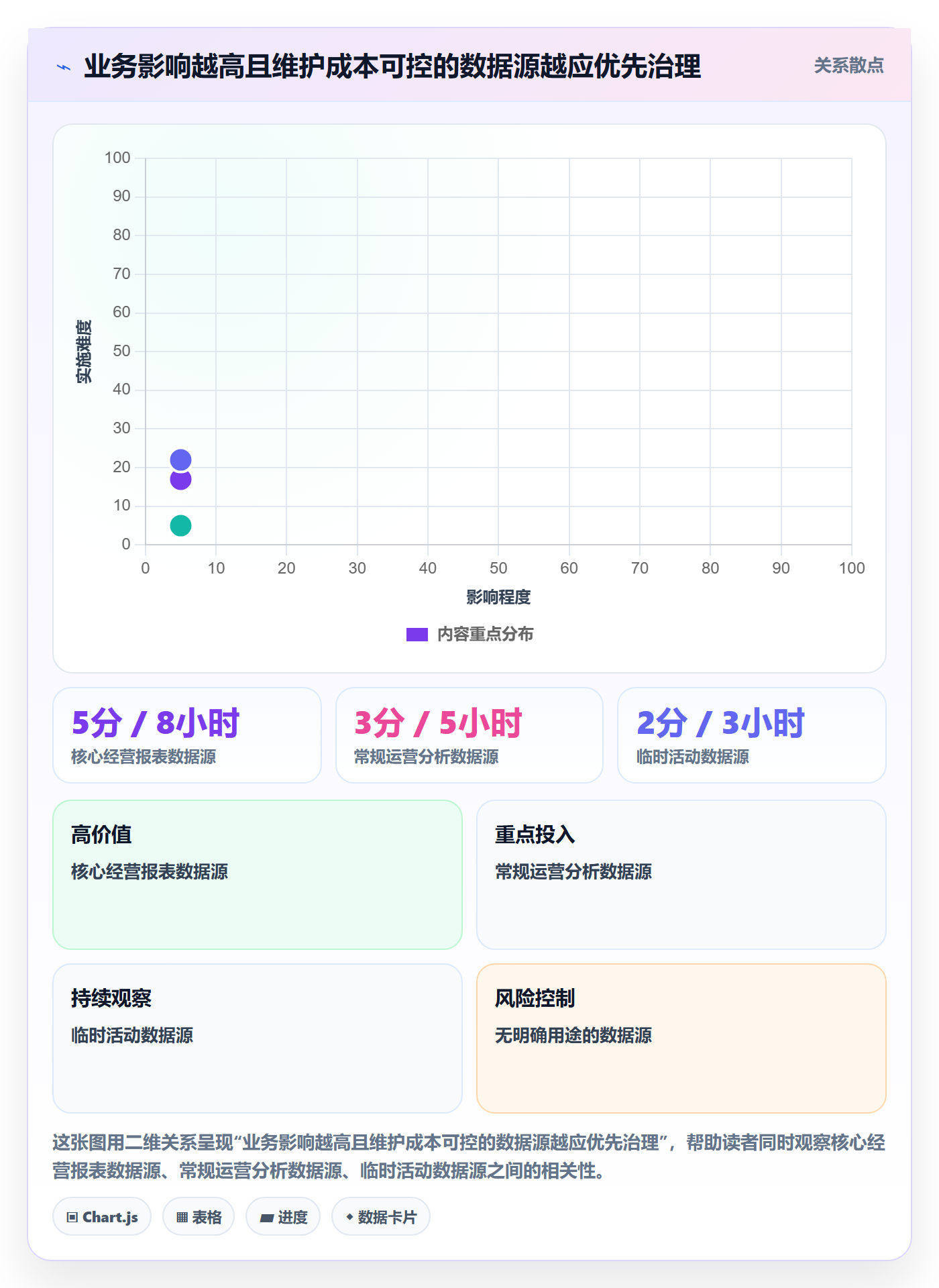 bi 平台管理要点：数据接入的精细化运营如何设计