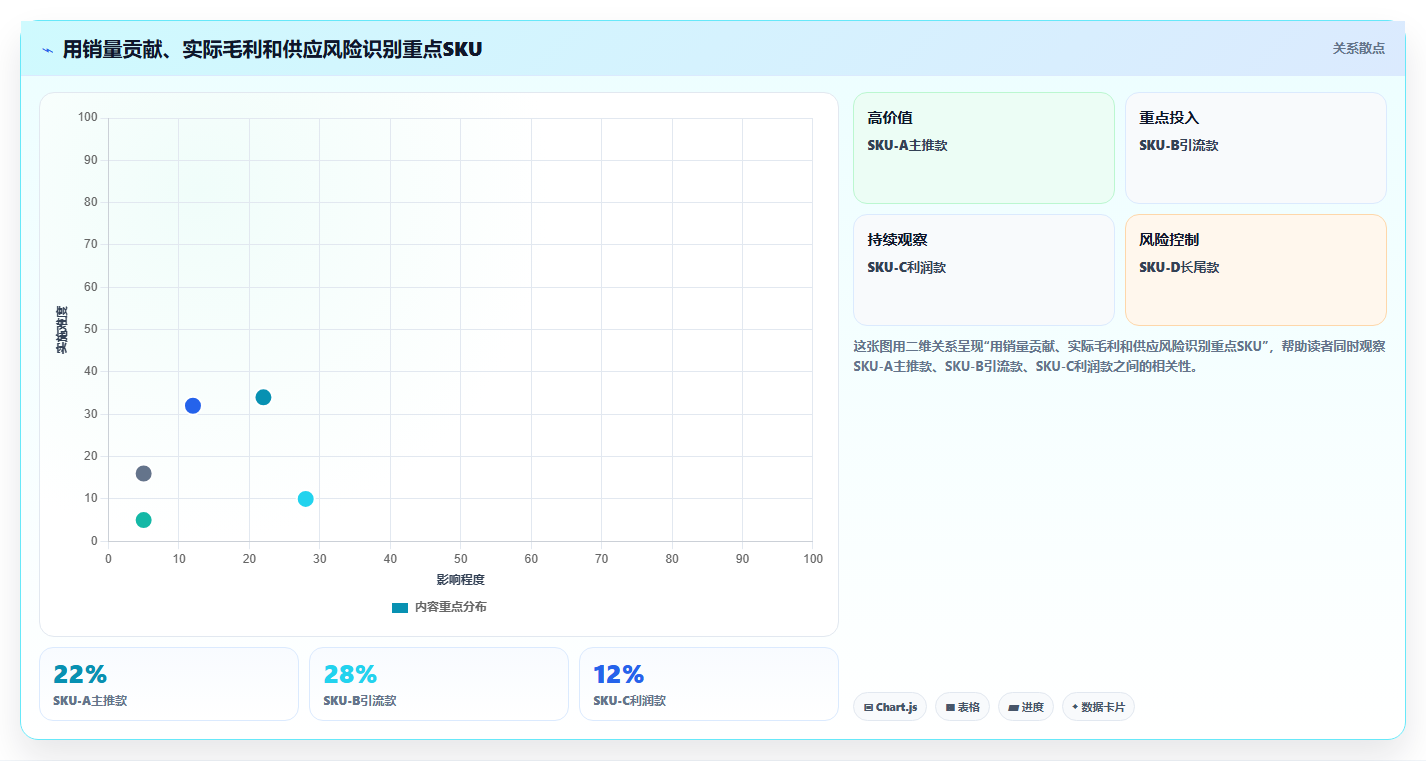 电商管理怎么落地？从商品管理讲清旺季准备