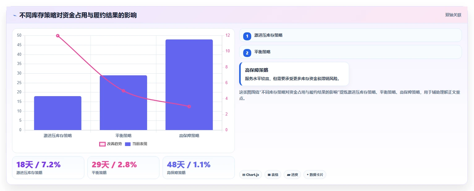 电商库存管理要点：周转天数的选型方法如何设计
