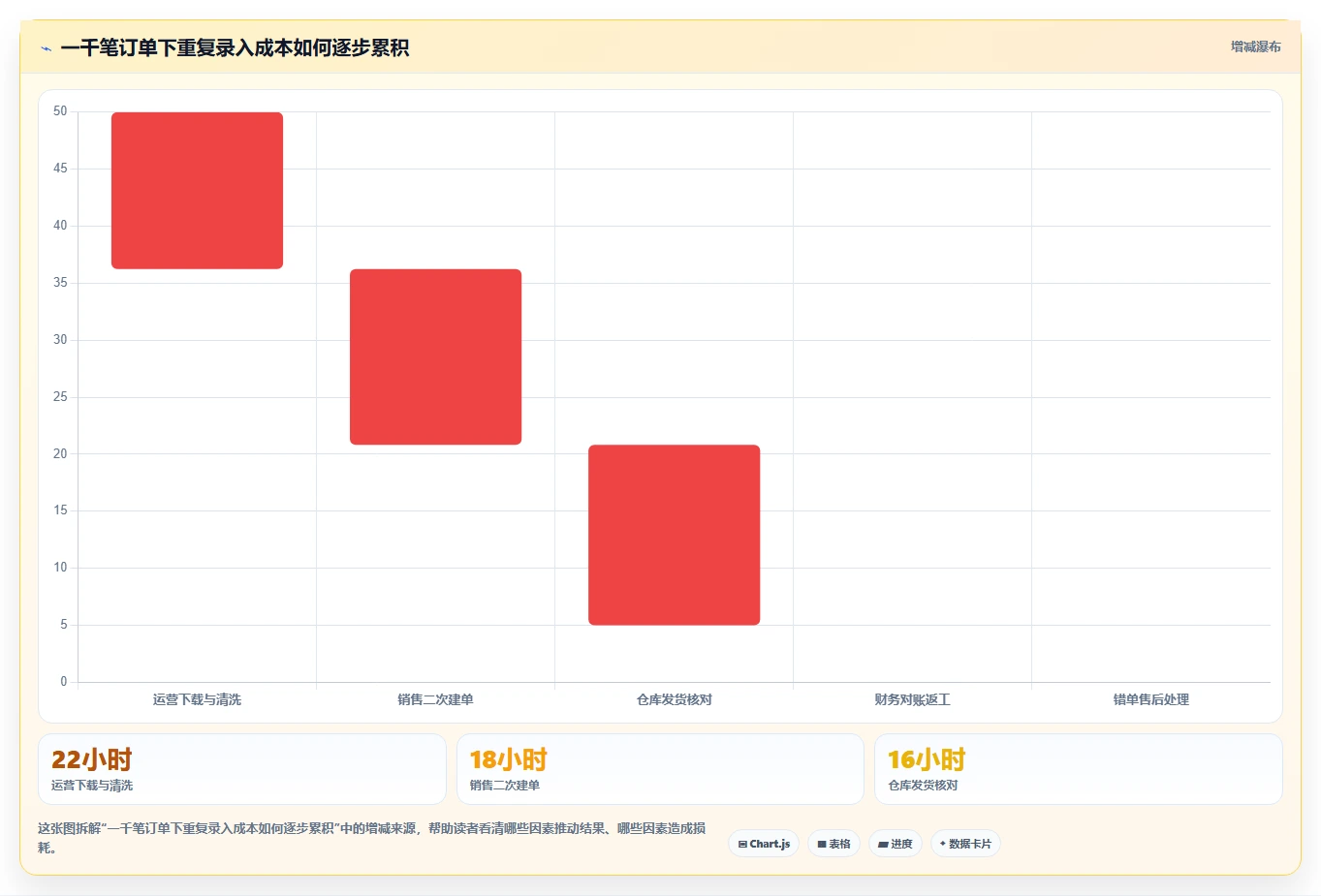 电商进销存：增长负责人采购前必读：评估销售订单时如何避开重复录入