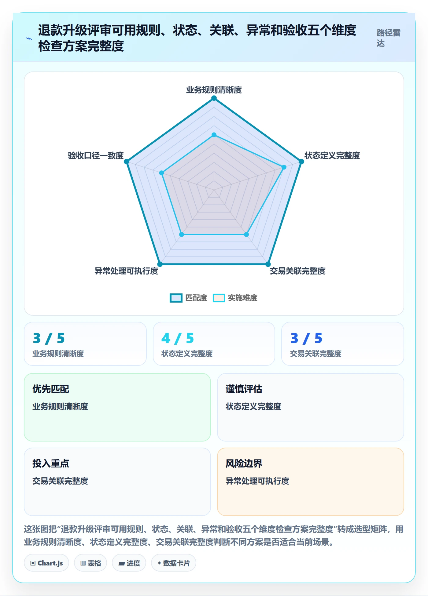 分账系统升级方案：用实操教程改善退款处理