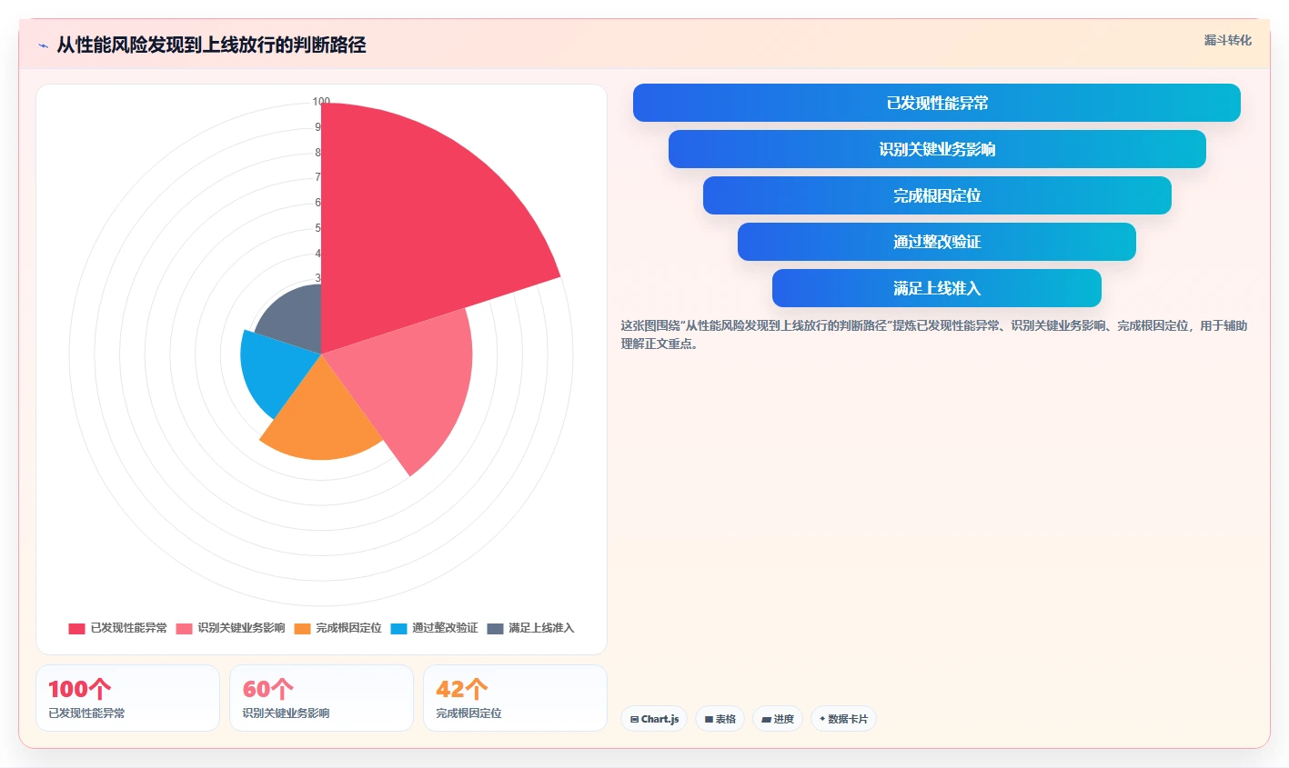 电商系统开发：供应链团队新手问答：性能优化做不好会出现哪些交付延期