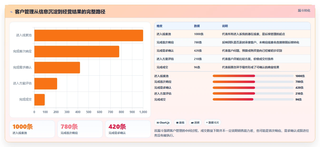 运营工具实操教程全解析：重点看懂客户管理
