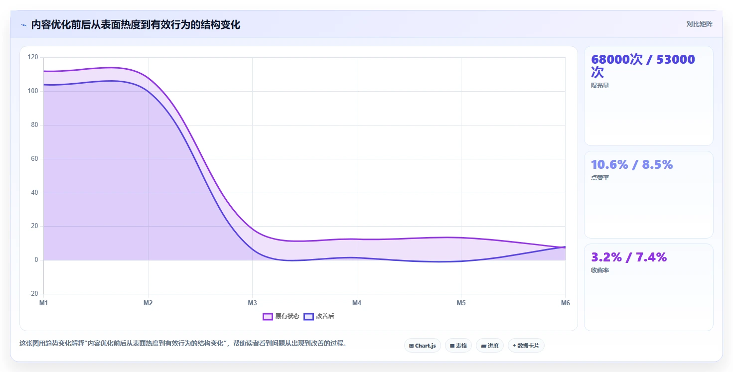 小红书数据分析：数据分析师数据视角：用互动质量验证提升内容命中率