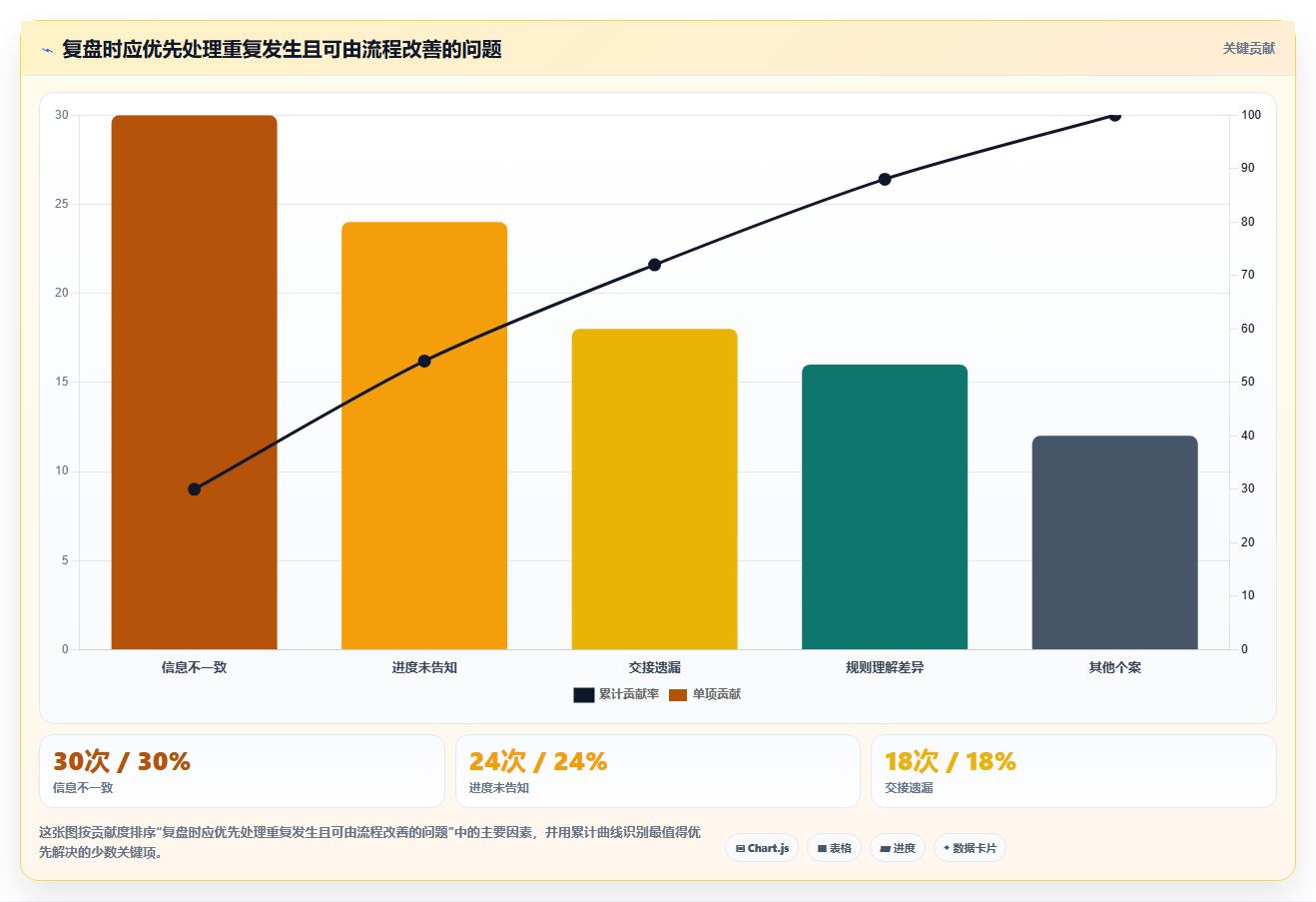 如何运营好一个店铺从0到1：用户服务的流程设计与操作要点