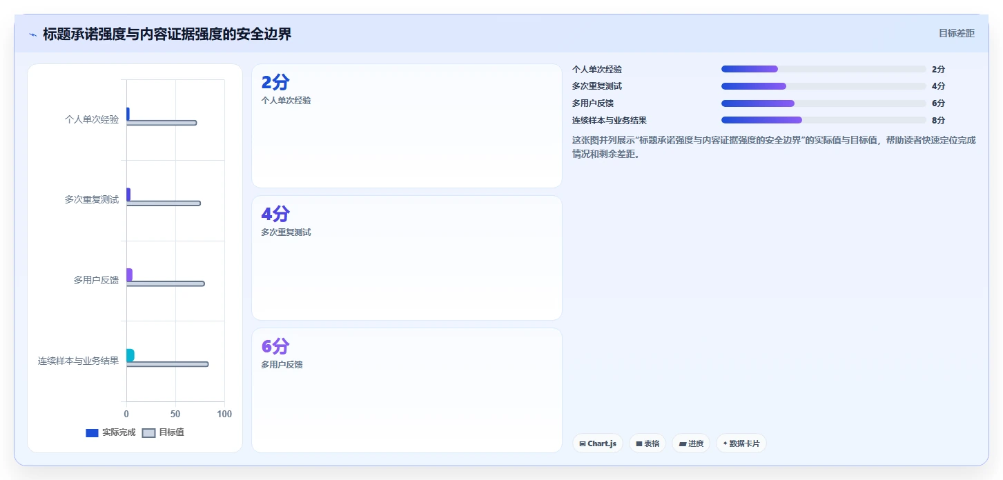 小红书数据分析：数据分析师标准化教程：用笔记表现复制找到有效选题