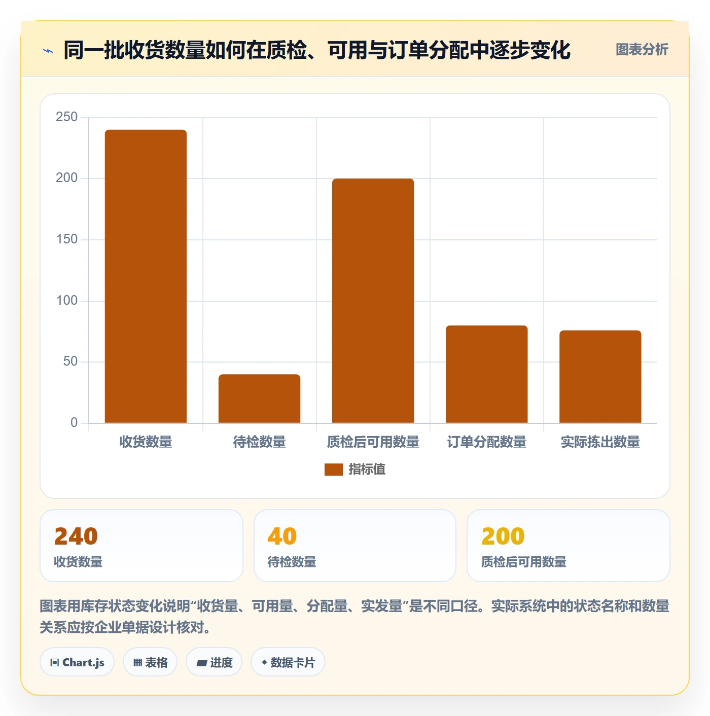 库存管理系统怎么落地？从批次管理讲清进阶玩法