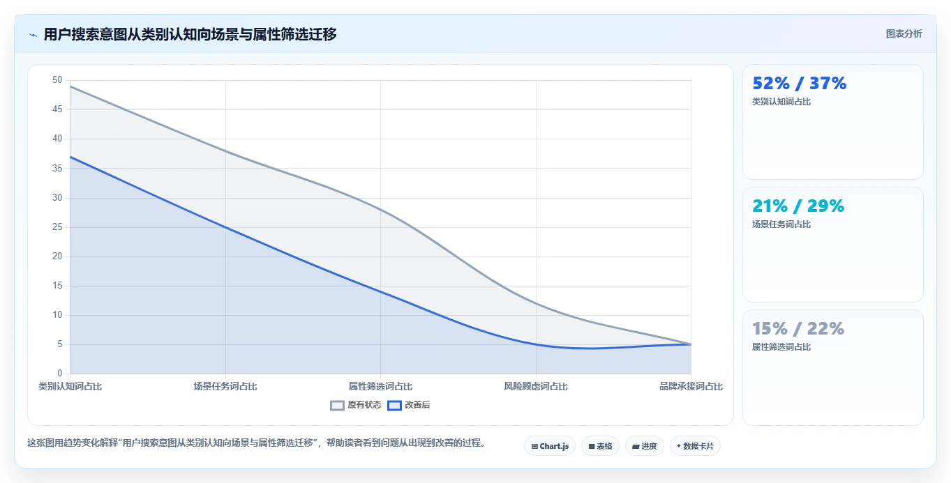 电商搜索关键词数据：增长负责人精细化指南：从类目词发现搜索量低根因
