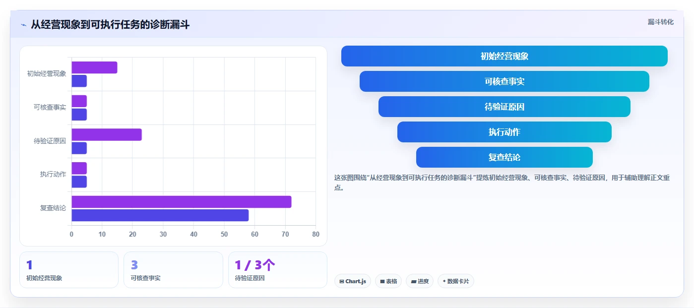 如何运营好一个店铺规划方法：团队执行与精细化运营如何衔接