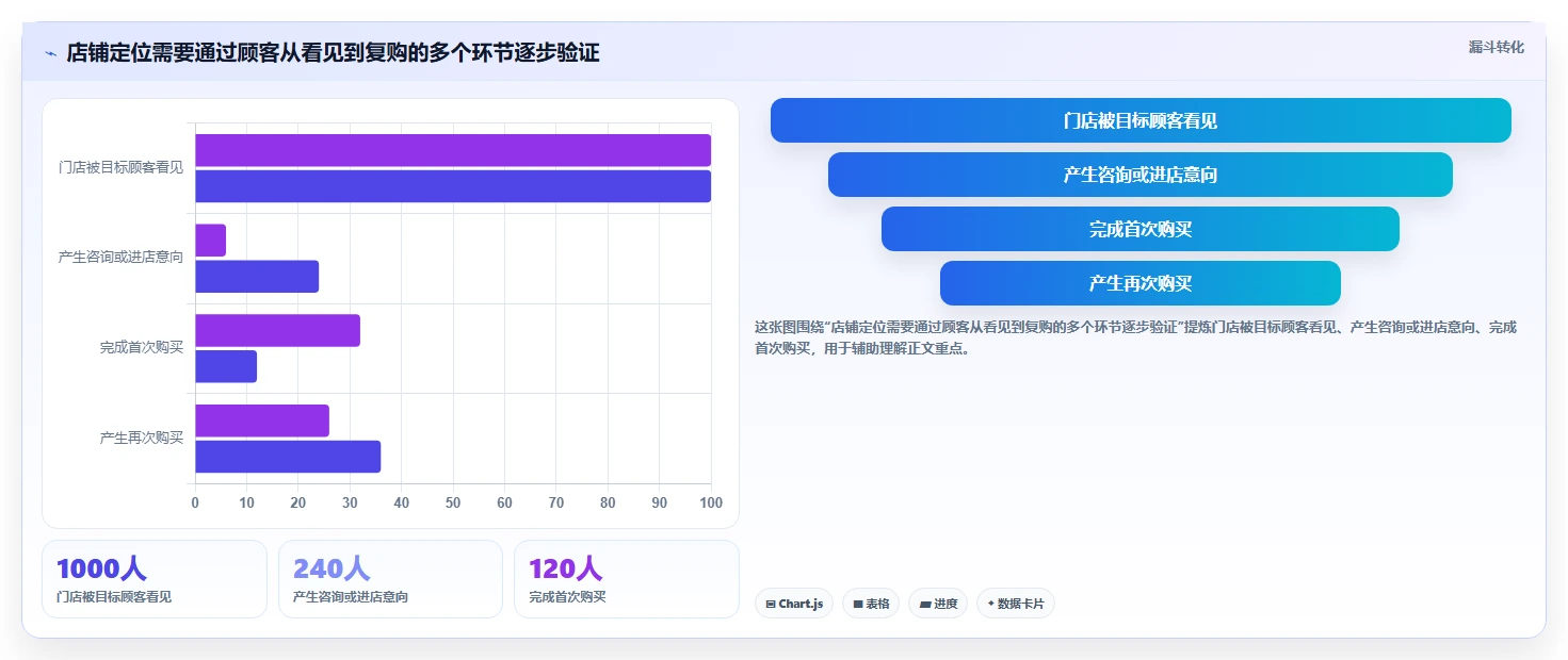 如何运营好一个店铺进阶玩法：店铺定位从哪里开始