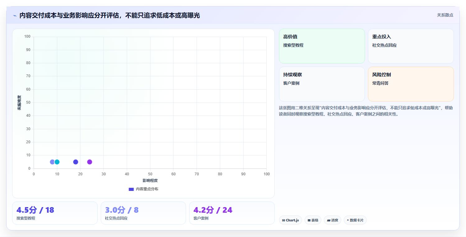 运营工具实践指南：内容排期的日常管理怎样更有效