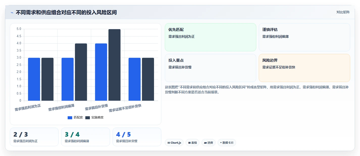 如何运营好一个店铺决策指南：用旺季准备判断商品结构方案