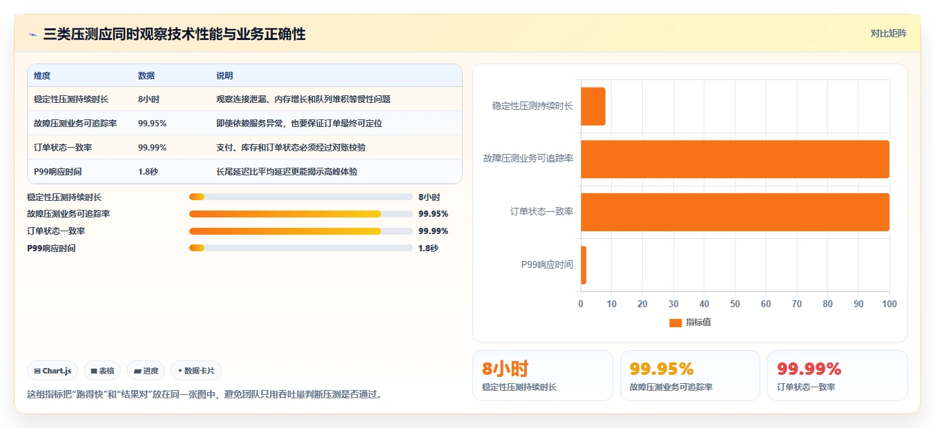 电商系统开发：开发团队从数据到行动：用系统架构实现保障高峰性能