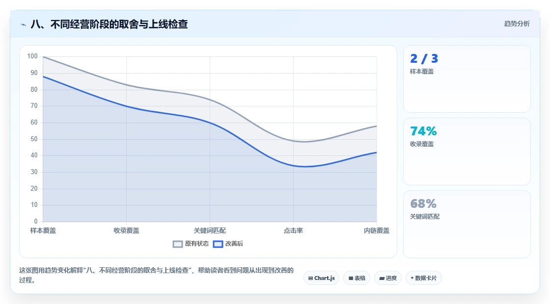 八、不同经营阶段的取舍与上线检查