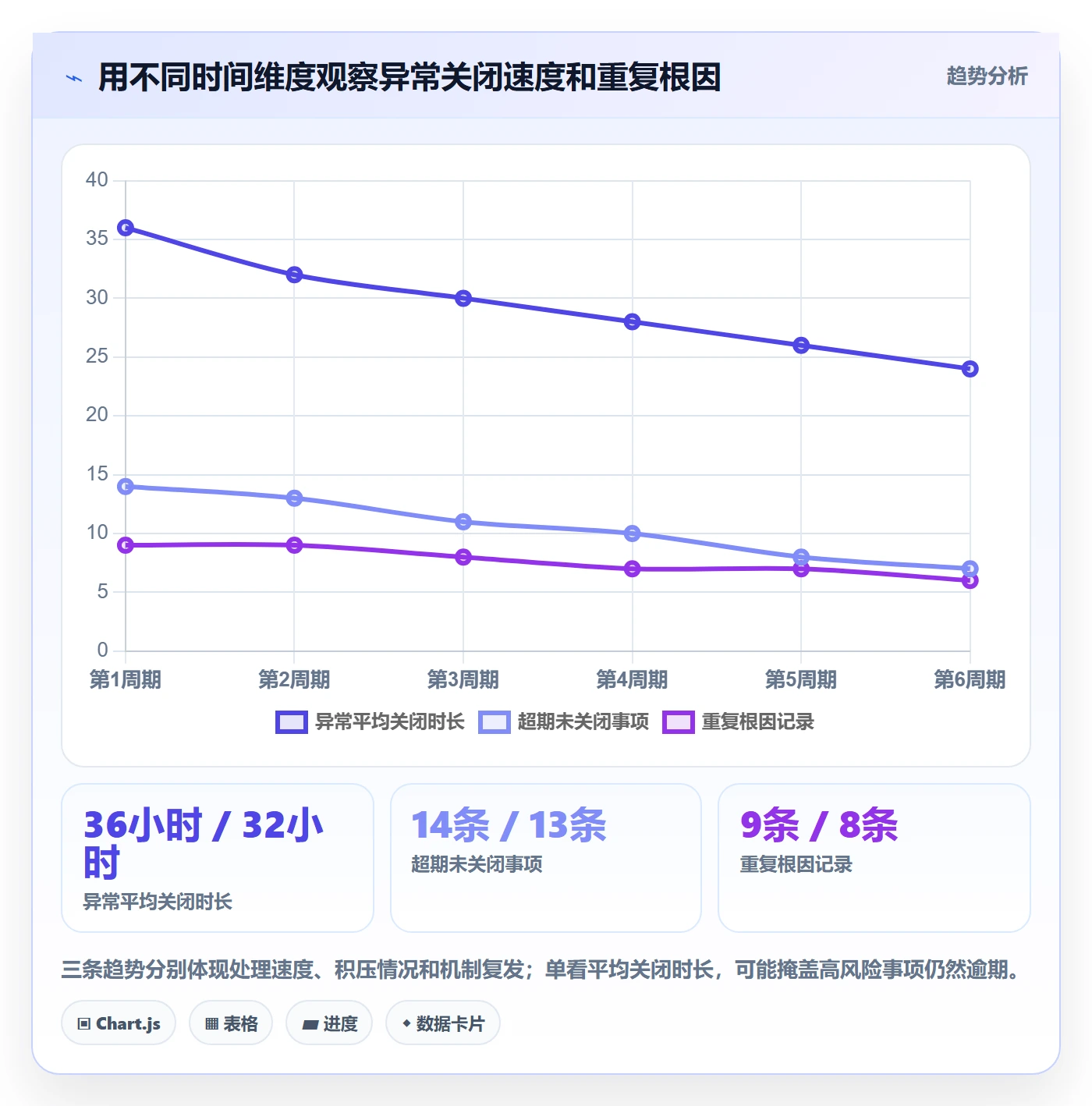 分账系统基础课：对账管理相关的风险排查一次讲透