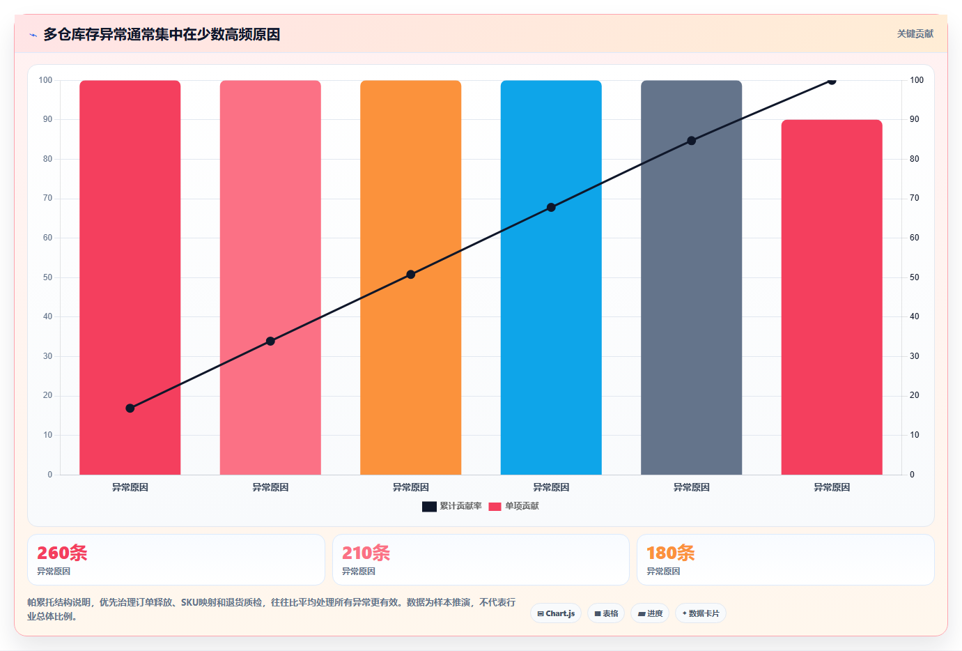 电商库存怎么优化？先从多仓同步的常见误区入手