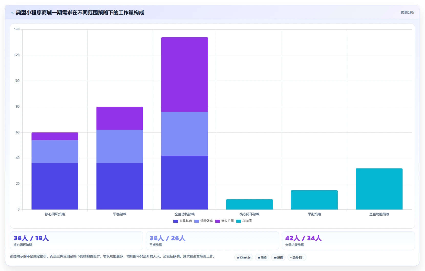 电商系统开发：项目经理增长视角：用需求梳理放大明确项目边界