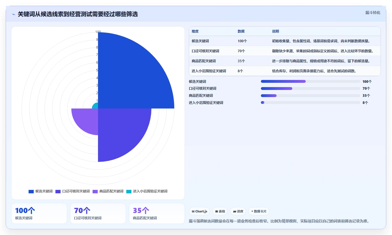 拼多多数据分析工具免费决策指南：用流程设计判断关键词趋势方案
