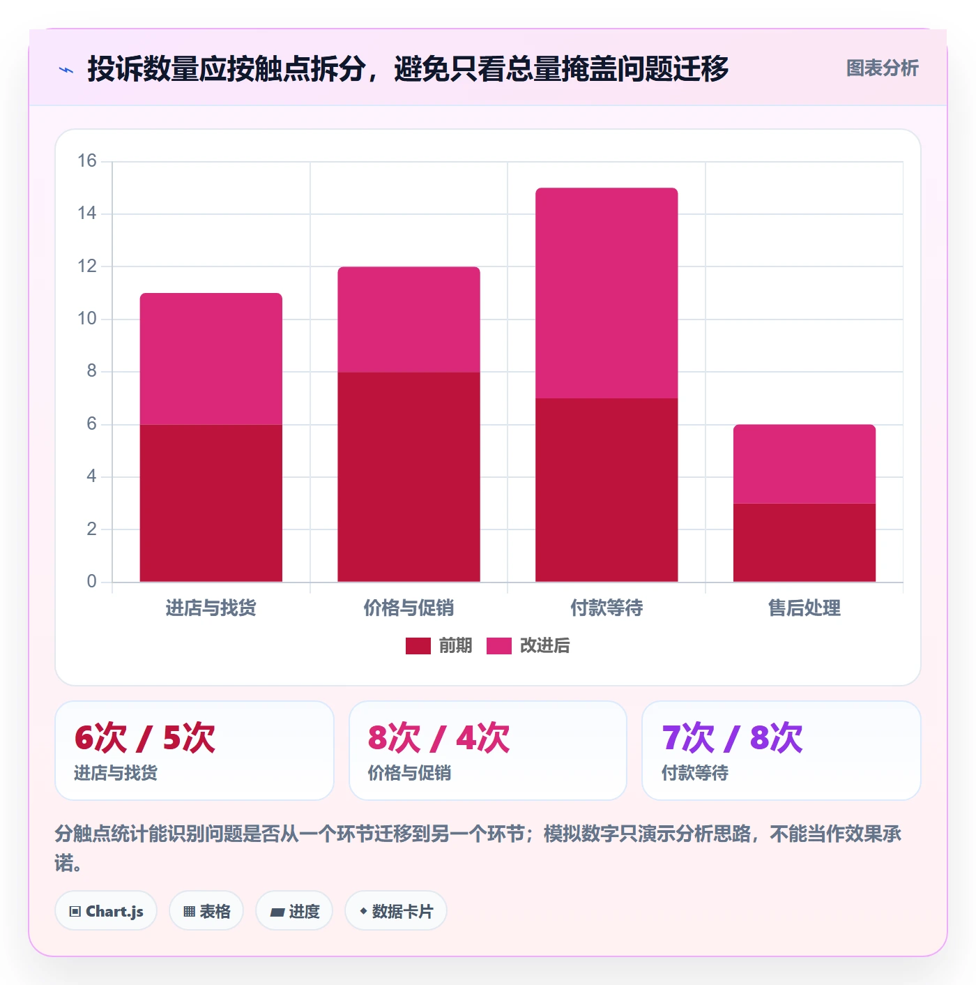 店铺运营管理常见误区：客户体验从哪里开始